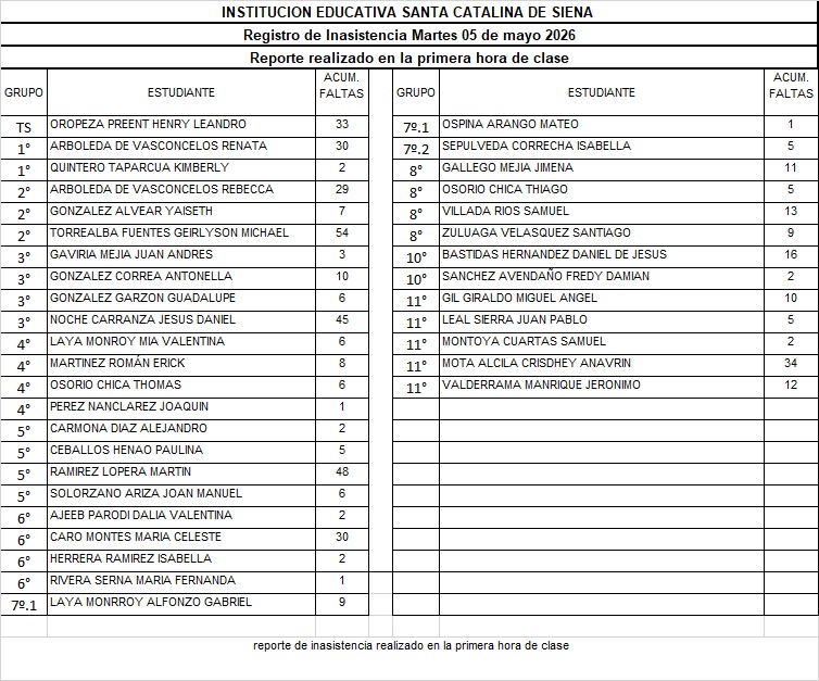 REPORTE DE INASISTENCIA